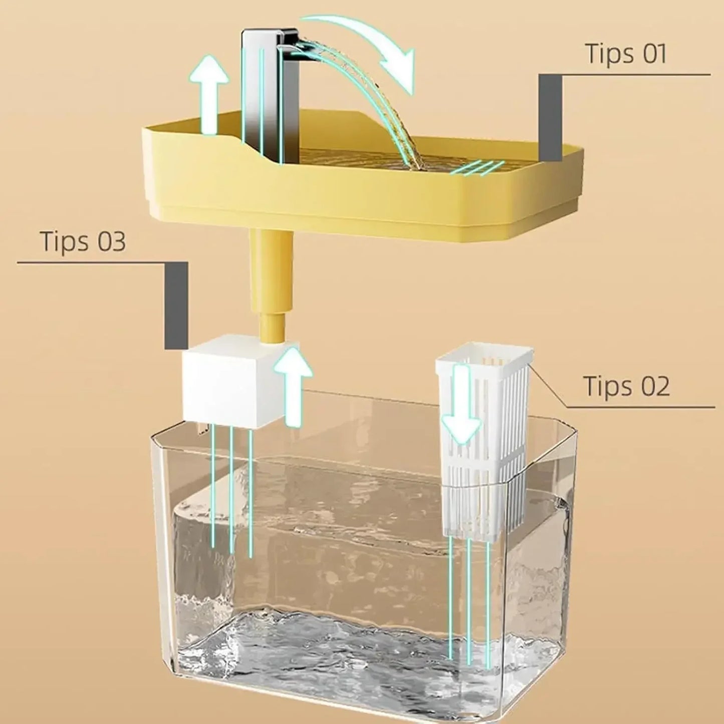 Automatic Cat Water Drinking Fountain Dispenser for Pet Water Fountain Filter Non-Slip Automatic Indoor Cat Water Bowl Anti-Slip